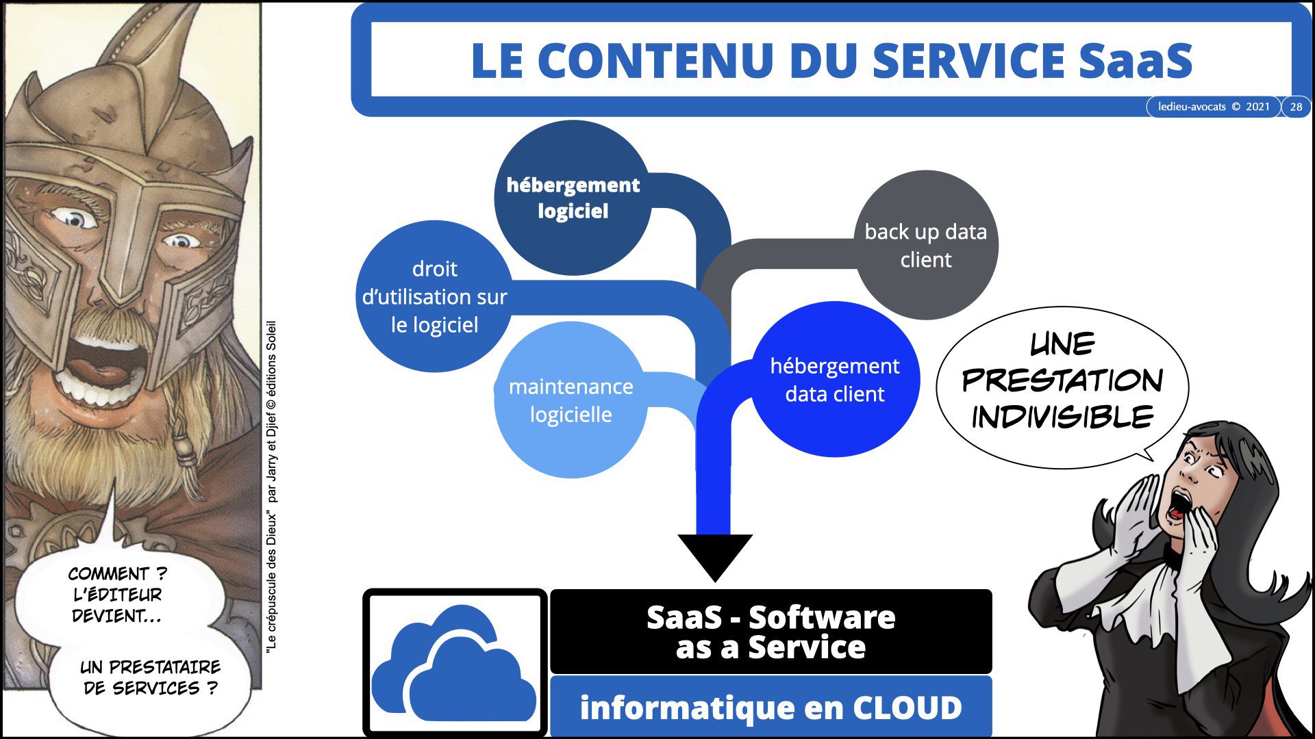 service logiciel SaaS 2021 : le contenu du service