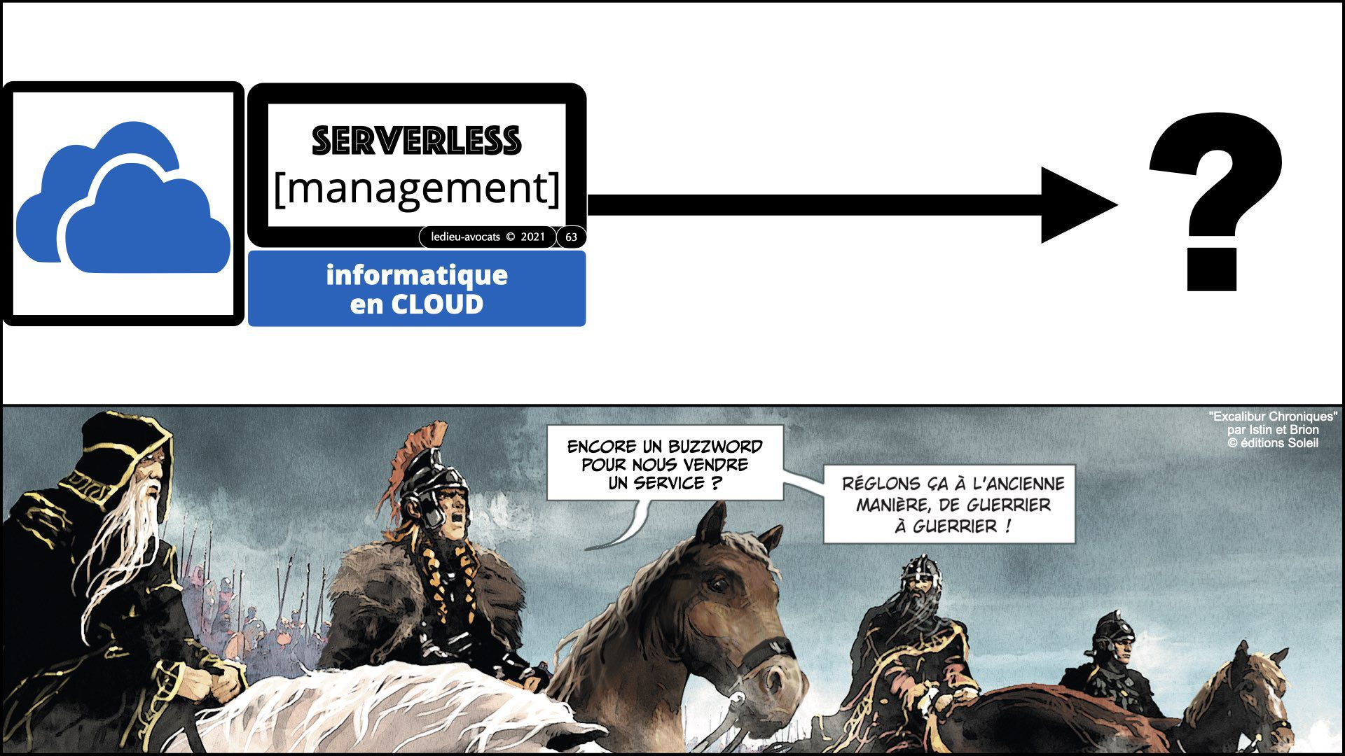 service LOGICIEL SaaS et "serverless" (management)
