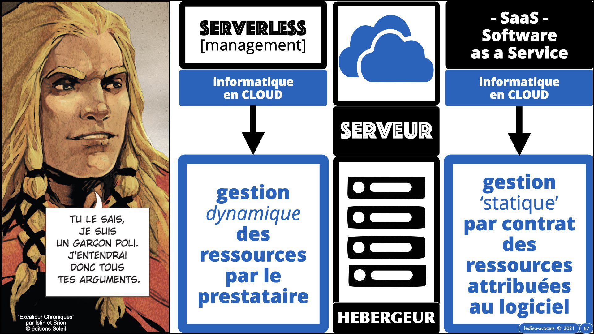 343 service LOGICIEL SaaS Software-as-a-Service cloud computing © Ledieu-Avocats technique droit numerique 30-08-2021.067