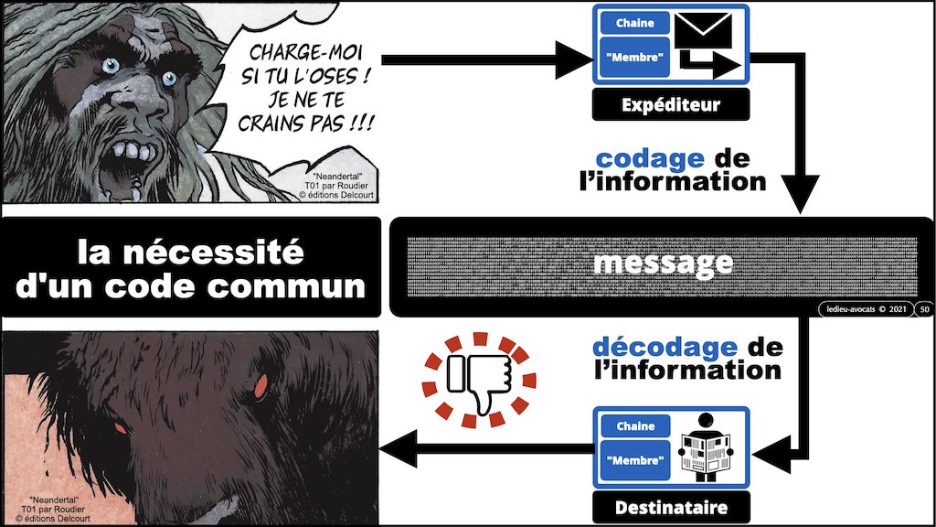 349-01 INFORMATION #MESSAGE #SUPPORT © Ledieu-Avocats technique droit numerique.050