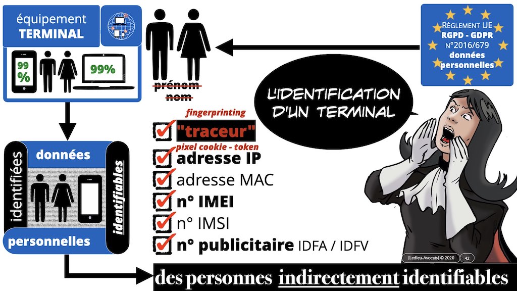 349-04 données-personnelles RGPD-e-Privacy CONTENU METADONNEE DONNEES PERSONNELLES DCP ©Ledieu-Avocats technique droit numerique 1024 x 576 x 72.042