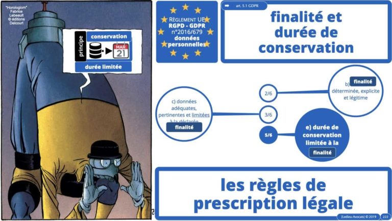 306 RGPD et jurisprudence e-Privacy données-personnelles 16:9 ©Ledieu-Avocats 05-10-2020 formation Les Echos Lamy Conference.222