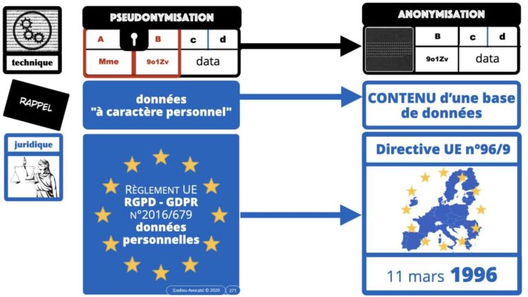 306 RGPD et jurisprudence e-Privacy données-personnelles 16:9 ©Ledieu-Avocats 05-10-2020 formation Les Echos Lamy Conference.271