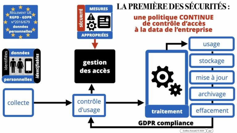 306 RGPD et jurisprudence e-Privacy données-personnelles 16:9 ©Ledieu-Avocats 05-10-2020 formation Les Echos Lamy Conference.287