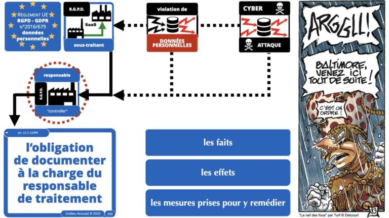 306 RGPD et jurisprudence e-Privacy données-personnelles 16:9 ©Ledieu-Avocats 05-10-2020 formation Les Echos Lamy Conference.300