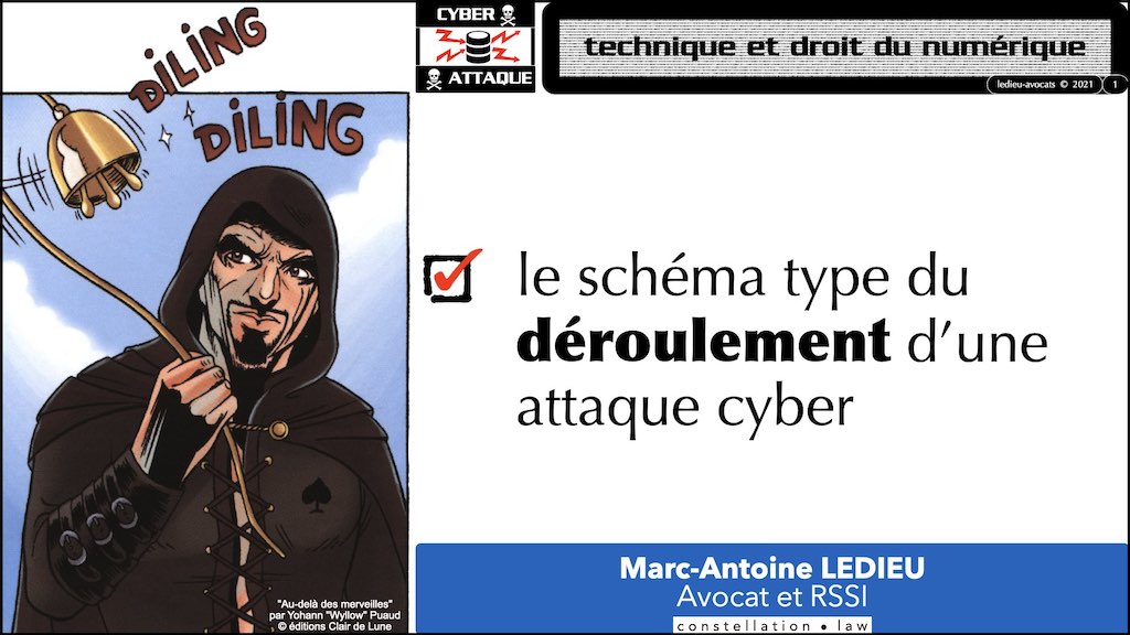 #350 cyber attaque cyber sécurité #12 DEROULEMENT type + EFR © Ledieu-Avocats technique droit numérique.001