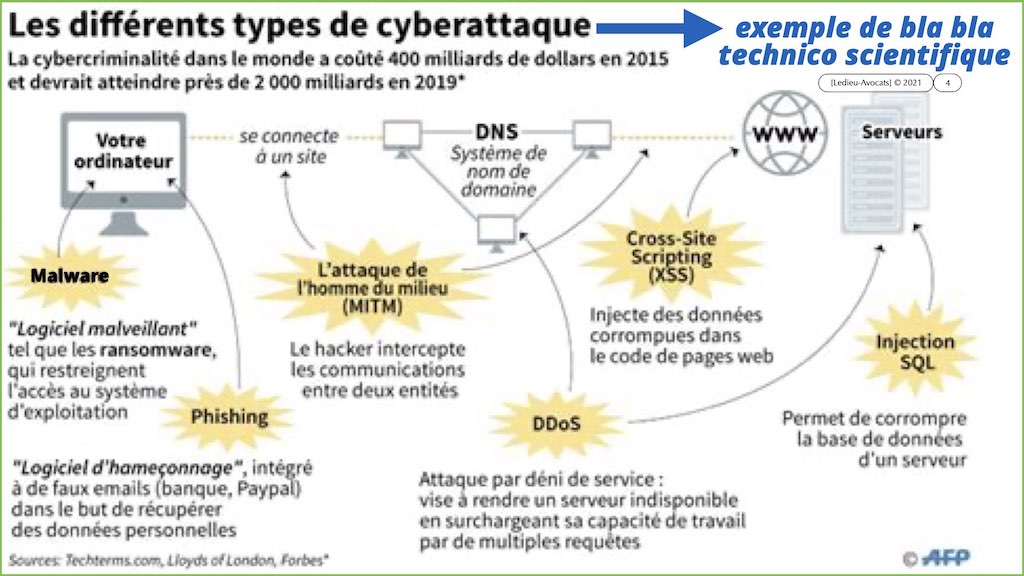 #350 cyber attaque cyber sécurité #12 DEROULEMENT type + EFR © Ledieu-Avocats technique droit numérique.004