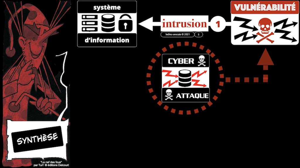 #350 cyber attaque cyber sécurité #12 DEROULEMENT type + EFR © Ledieu-Avocats technique droit numérique.005