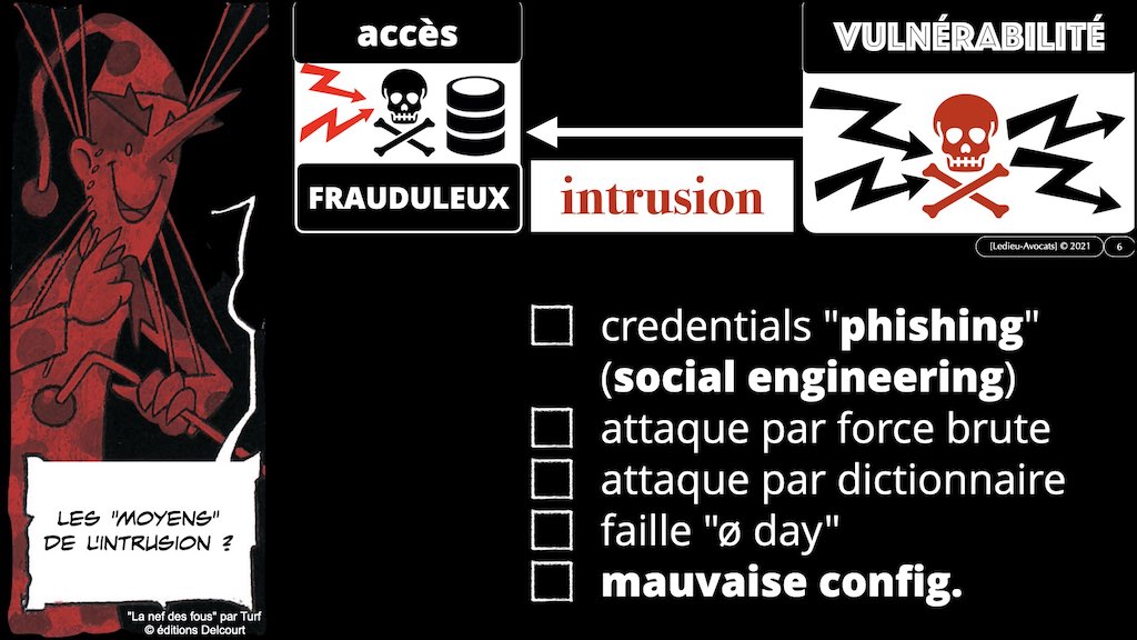 #350 cyber attaque cyber sécurité #12 DEROULEMENT type + EFR © Ledieu-Avocats technique droit numérique.006