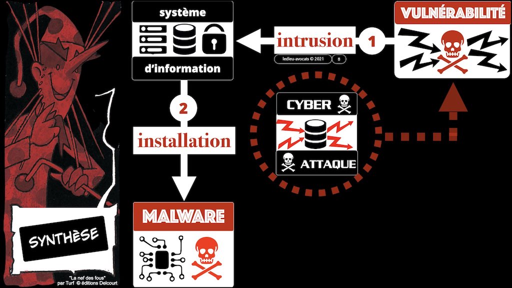 #350 cyber attaque cyber sécurité #12 DEROULEMENT type + EFR © Ledieu-Avocats technique droit numérique.008