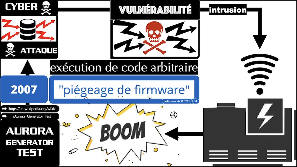 #350 cyber sécurité cyber attaque #02 CHRONOLOGIE 1945-2021 © Ledieu-Avocats technique droit numérique.031