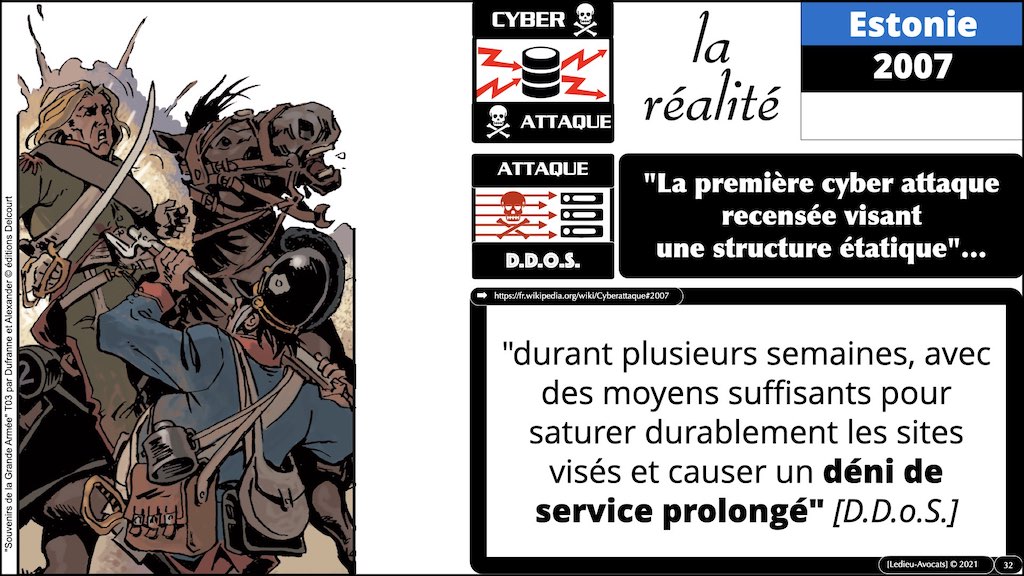 #350 cyber sécurité cyber attaque #02 CHRONOLOGIE 1945-2021 © Ledieu-Avocats technique droit numérique.032
