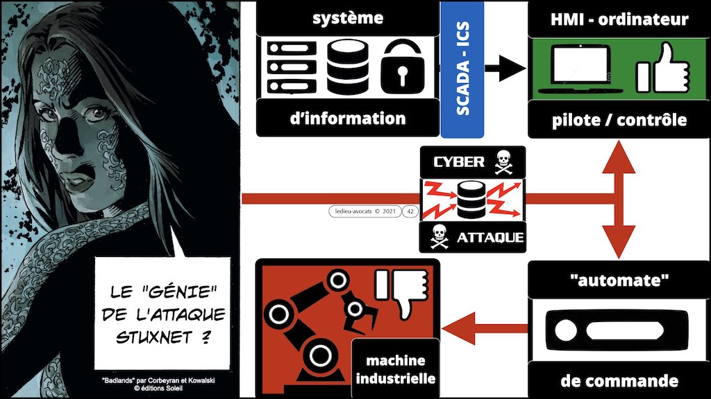 #350 cyber sécurité cyber attaque #02 CHRONOLOGIE 1945-2021 © Ledieu-Avocats technique droit numérique.042