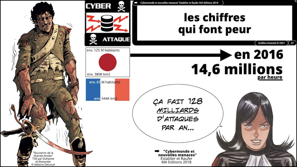 #350 cyber sécurité cyber attaque #02 CHRONOLOGIE 1945-2021 © Ledieu-Avocats technique droit numérique.057