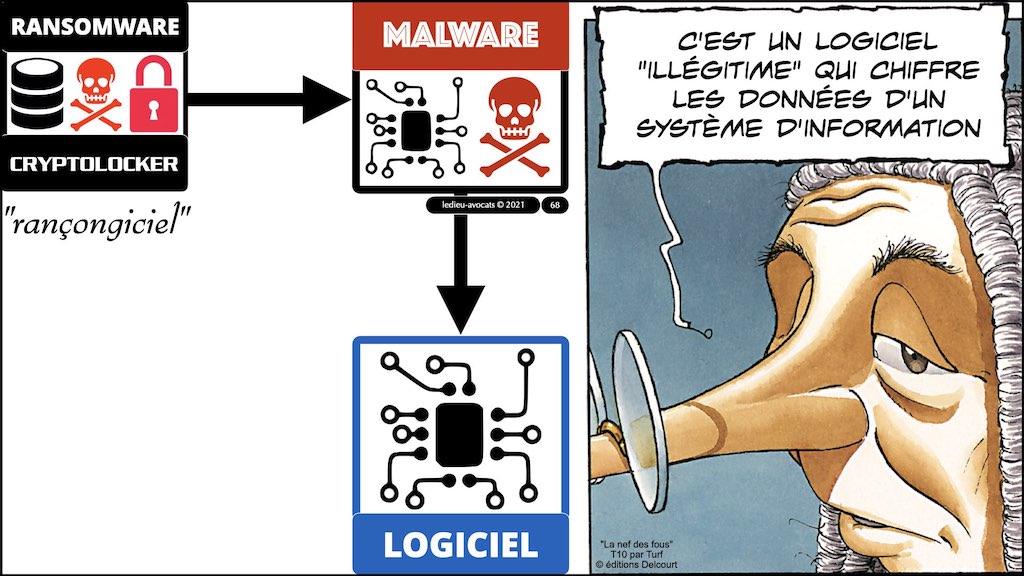 #350 cyber sécurité cyber attaque #02 CHRONOLOGIE 1945-2021 © Ledieu-Avocats technique droit numérique.068