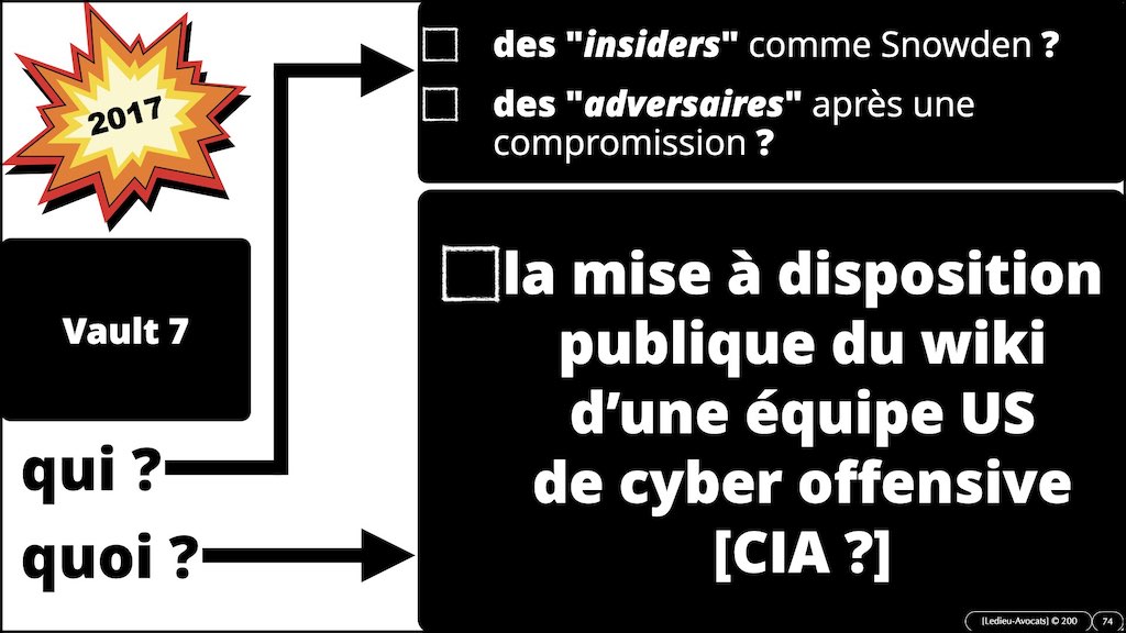 #350 cyber sécurité cyber attaque #02 CHRONOLOGIE 1945-2021 © Ledieu-Avocats technique droit numérique.074