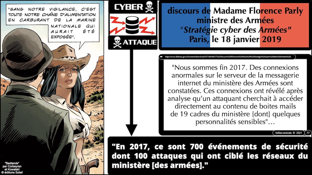 #350 cyber sécurité cyber attaque #02 CHRONOLOGIE 1945-2021 © Ledieu-Avocats technique droit numérique.077