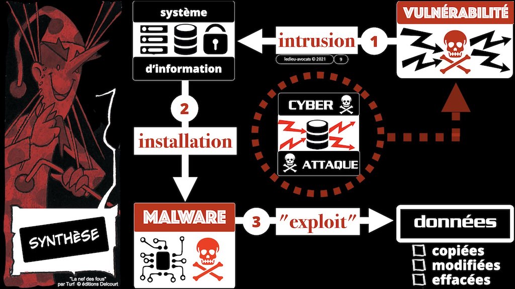 #350 cyber sécurité cyber attaque #12 DEROULEMENT type + EFR © Ledieu-Avocats technique droit numérique.009