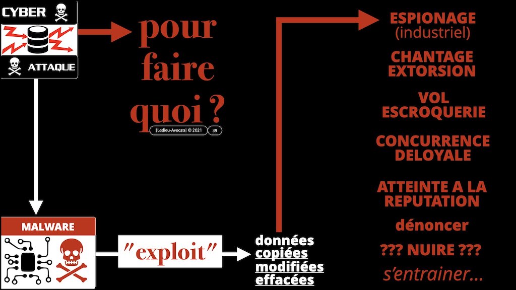 #352-03 cyber-attaques expliquées aux cercles de progrès du Maroc © Ledieu-Avocats technique droit numérique.039
