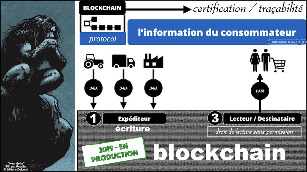 #353-02 blockchain expliquée aux décideurs © ledieu-avocats technique droit numérique.051