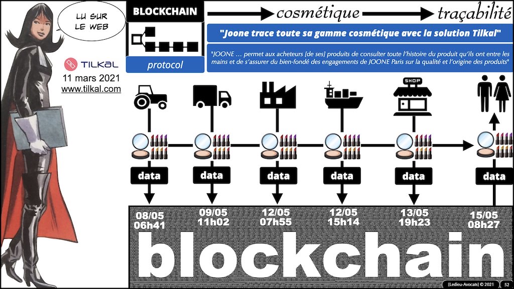 #353-02 blockchain expliquée aux décideurs © ledieu-avocats technique droit numérique.052