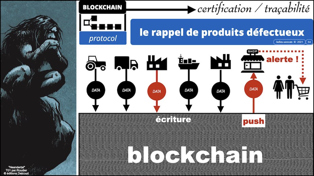 #353-02 blockchain expliquée aux décideurs © ledieu-avocats technique droit numérique.054