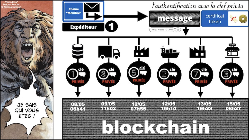 #353-02 blockchain expliquée aux décideurs © ledieu-avocats technique droit numérique.065