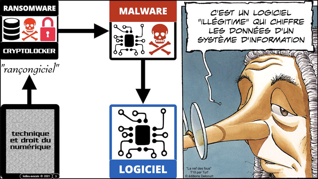 #353 cyber attaque cyber sécurité #24 DEFINITION Malware © Ledieu-Avocats technique droit numérique.005