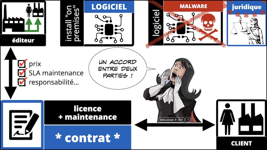 #353 cyber attaque cyber sécurité #24 DEFINITION Malware © Ledieu-Avocats technique droit numérique.007