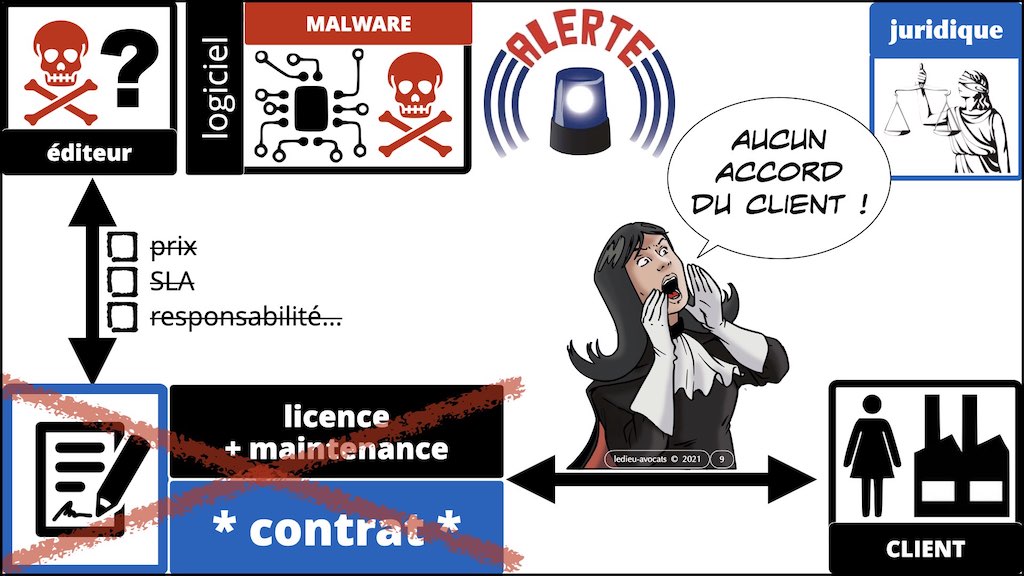 #353 cyber attaque cyber sécurité #24 DEFINITION Malware © Ledieu-Avocats technique droit numérique.009