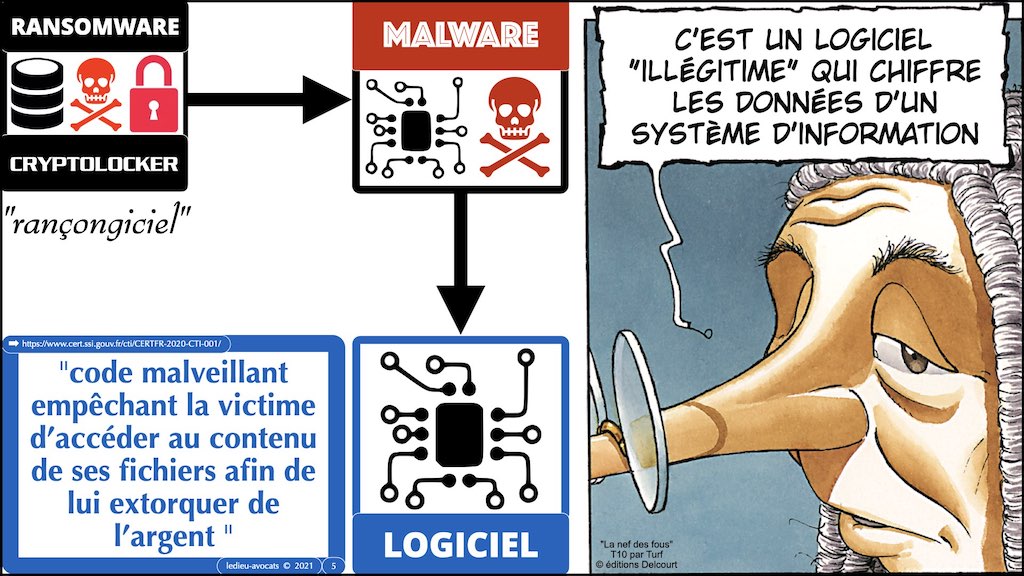 #353 cyber attaque cyber sécurité #25 RANSOMWARE cryptolocker © Ledieu-Avocats technique droit numérique blog BD 27-10-2021.005