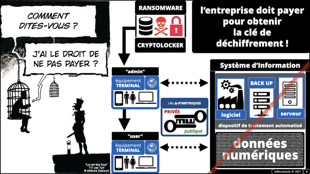 #353 cyber attaque cyber sécurité #25 RANSOMWARE cryptolocker © Ledieu-Avocats technique droit numérique blog BD 27-10-2021.008