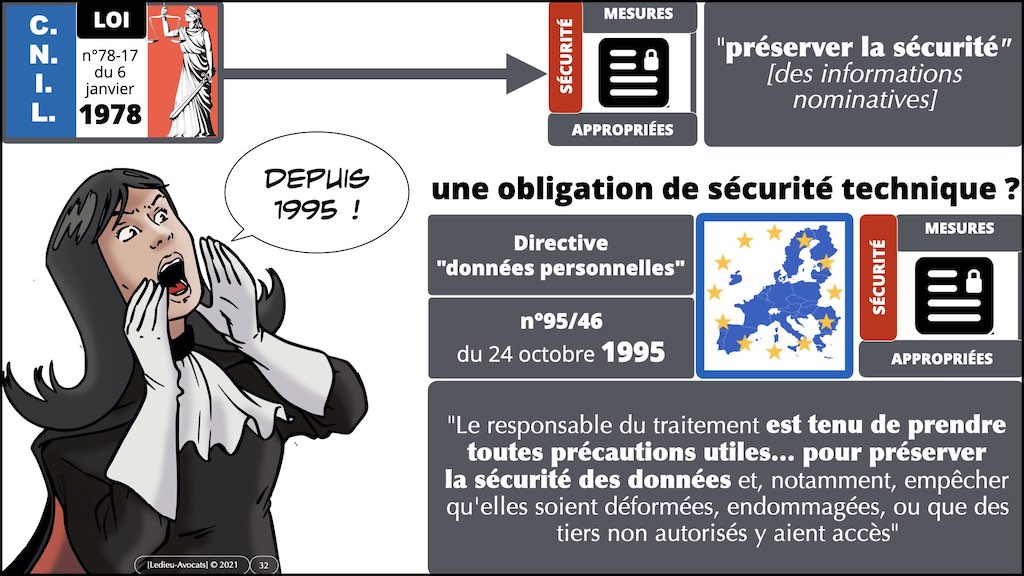 #353 cyber attaque cyber sécurité #26 RESPONSABILITE pénale © Ledieu-Avocats technique droit numérique 07-10-2021.032