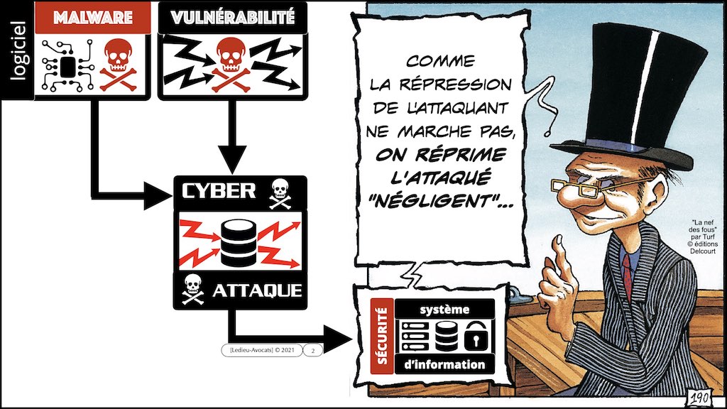 #353 cyber attaque cyber sécurité #27 RESPONSABILITE civile négligence ETAT de l'ART © Ledieu-Avocats technique droit numérique.002