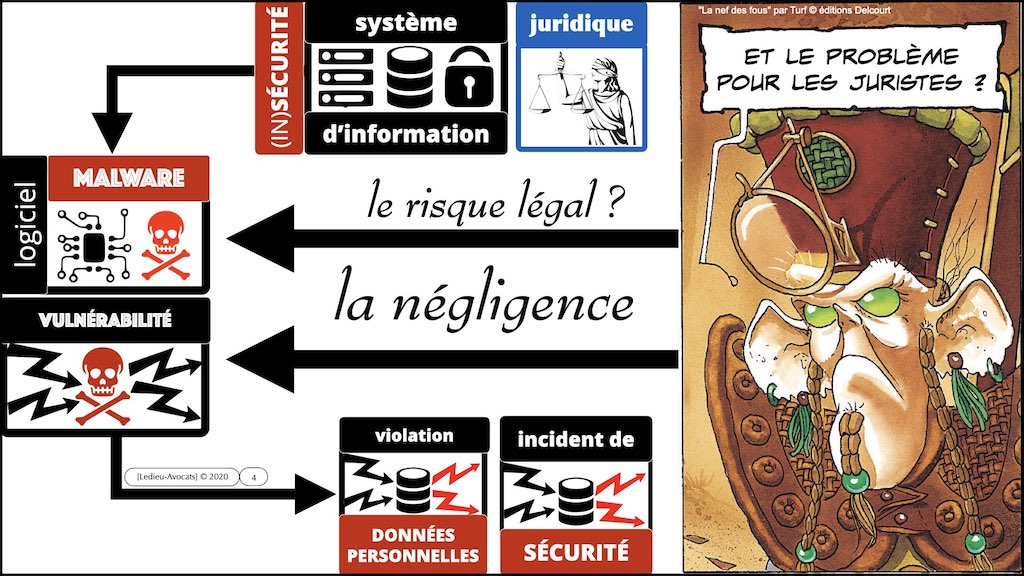 #353 cyber attaque cyber sécurité #27 RESPONSABILITE civile négligence ETAT de l'ART © Ledieu-Avocats technique droit numérique.004