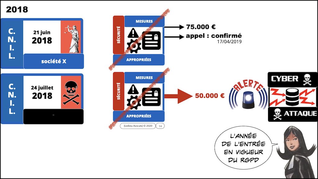 #353 cyber attaque cyber sécurité #27 RESPONSABILITE civile négligence ETAT de l'ART © Ledieu-Avocats technique droit numérique.014