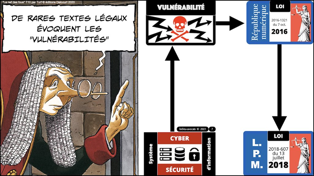 #353 cyber attaque cyber sécurité #28-2 DEFINITION Vulnérabilité © Ledieu-Avocats technique droit numérique 03-10-2021.007