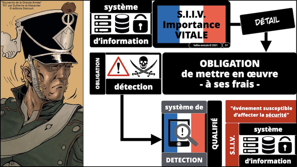 #356 OIV OSE OBLIGATIONS cyber sécurité systeme information + Vincent DESROCHES © Ledieu-Avocats technique droit numérique blog BD 30-10-2021 *16:9*.051