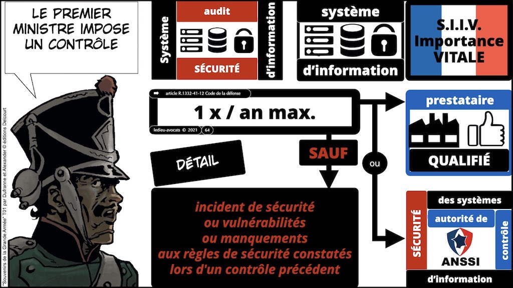 #356 OIV OSE OBLIGATIONS cyber sécurité systeme information + Vincent DESROCHES © Ledieu-Avocats technique droit numérique blog BD 30-10-2021 *16:9*.064