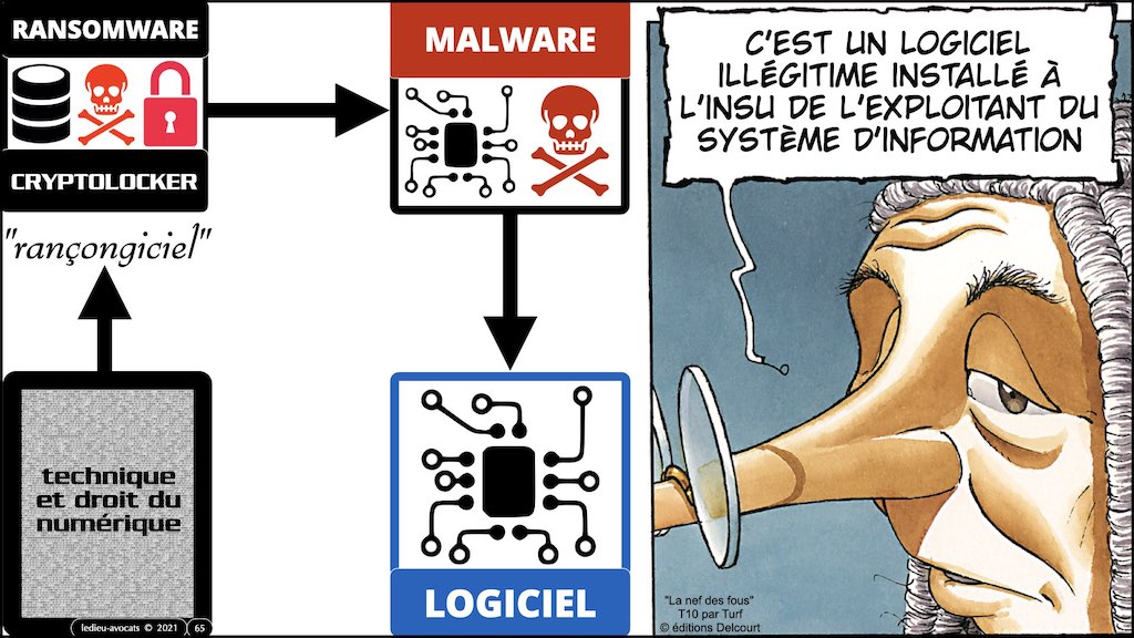 358 cyberattaque vulnérabilité malware responsabilité EGE 09-11-2021 © Ledieu-Avocats technique droit numerique blog BD.065