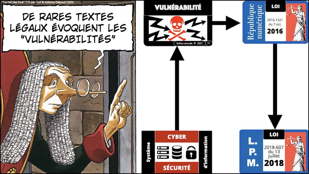 les textes légaux en France utilisant le terme "vulnérabilité" EGE 09-11-2021 © Ledieu-Avocats technique droit numérique blog BD