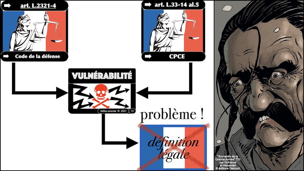 358 cyberattaque vulnérabilité malware responsabilité EGE 09-11-2021 © Ledieu-Avocats technique droit numerique blog BD.072