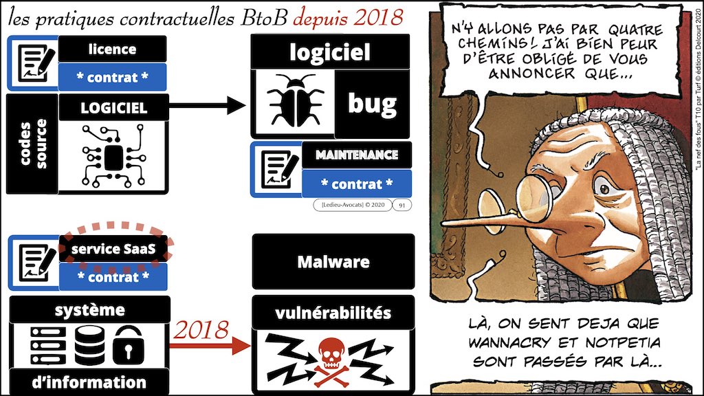 358 cyberattaque vulnérabilité malware responsabilité EGE 09-11-2021 © Ledieu-Avocats technique droit numerique blog BD.091