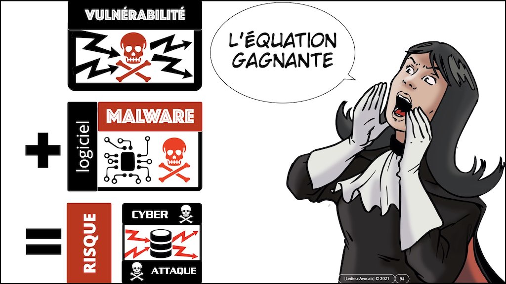 cyberattaque = vulnérabilités + malware © Ledieu-Avocats technique droit numérique blog
