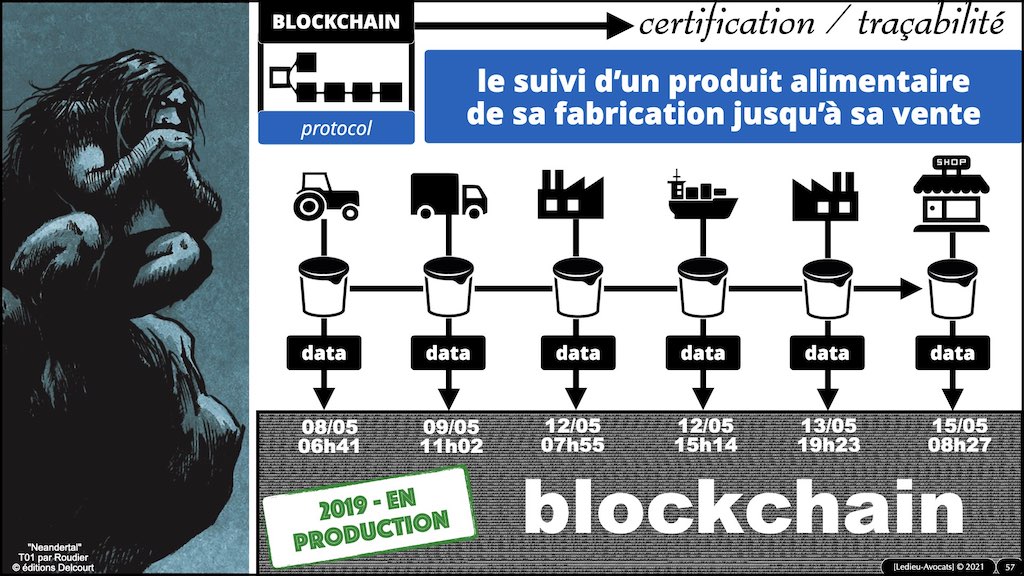 #359-01 BLOCKCHAIN comment ça marche © ledieu-avocats technique droit numérique blog en BD 17-11-2021.057