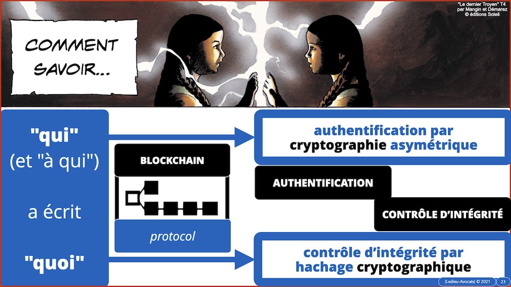#359-02 blockchain chiffrement symetrique asymetrique hachage cryptographique © Ledieu-Avocat technique droit numérique 11-11-2021.023