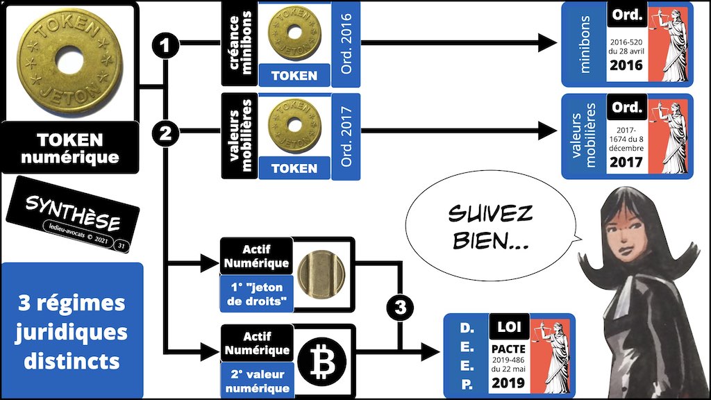 #35903 BLOCKCHAIN token bitcoin © ledieu-avocats technique droit numérique blog en BD.031