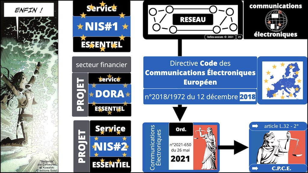 DORA #2 définitions sécurité informatique du secteur financier.025