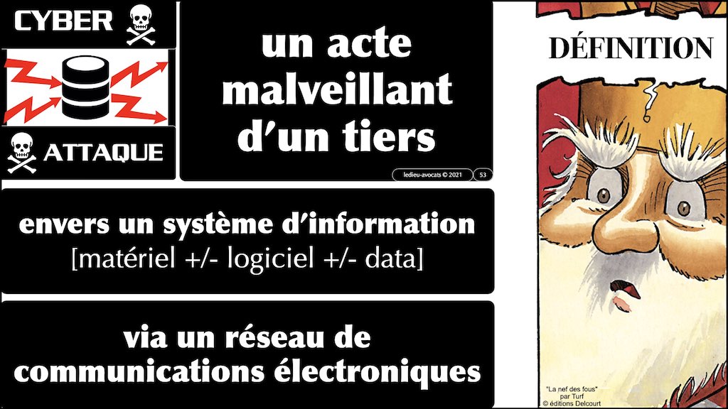 DORA définition "cyberattaque" ou cyber-attaque ou cyber attaque sécurité informatique du secteur financier