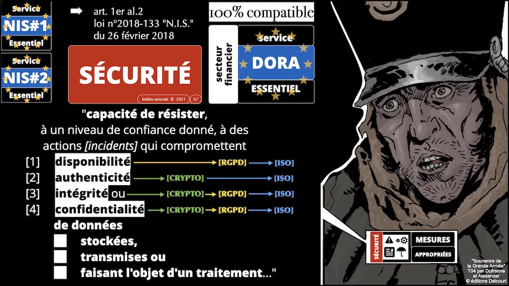 DORA définition "sécurité" informatique du secteur financier